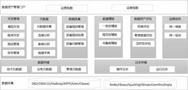 億信睿治一站式數據治理管理平臺 重塑數據處理新范式