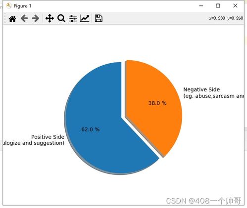數(shù)據(jù)處理 使用SnowNLP計算文本情感值的方法與應(yīng)用