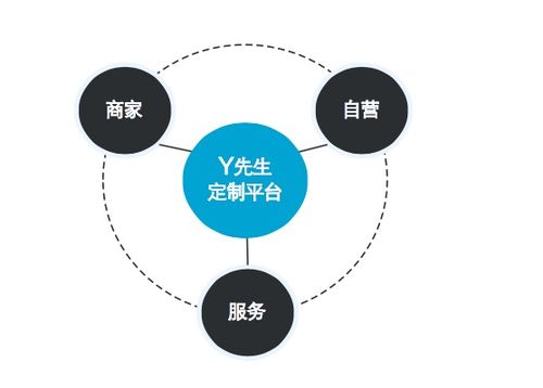 做不上門(mén)量體的服裝定制平臺(tái),Y先生獲 42 萬(wàn)元種子輪融資