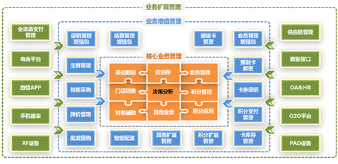 全新商海縱橫顛覆傳統格局_聯商網