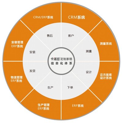 卡諾亞問鼎廣東家居業智能制造創新領軍企業金尖獎