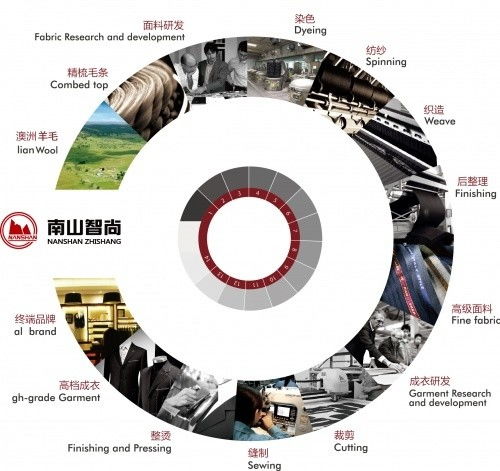 騰訊內(nèi)容開放平臺(tái)