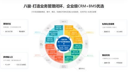 國內(nèi)CRM的知名廠商