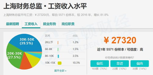 acca一門科目價(jià)值2w