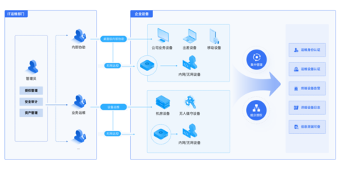 全面擁抱信創，貝銳向日葵賦能企業IT運維與業務系統定制